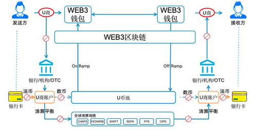 全球支付的真相，被Airwallex捅破了 技術(shù)服務(wù)如何重塑跨境資金流